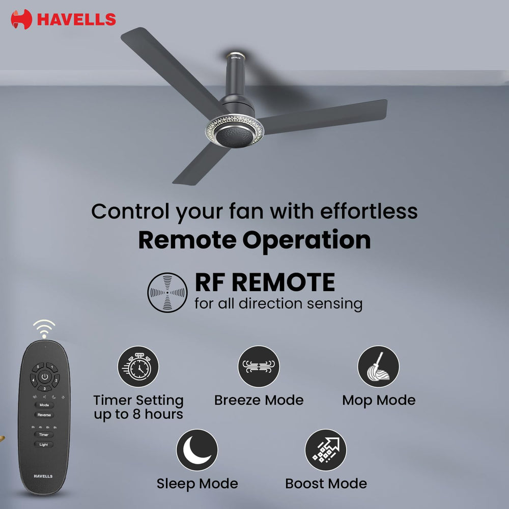 Havells Cera BLDC ceiling fan infographic showing RF remote features including timer settings up to 8 hours, breeze mode, mop mode, and boost mode.