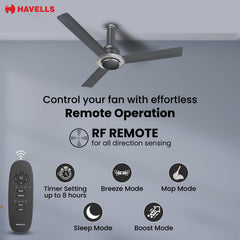 Havells Cera BLDC ceiling fan infographic showing RF remote features including timer settings up to 8 hours, breeze mode, mop mode, and boost mode.