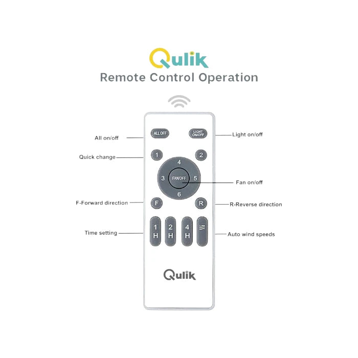 Qulik ceiling fan remote control infographic showing labeled buttons for speed, time settings, light, and forward/reverse functions.