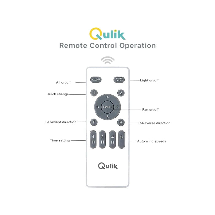 Qulik ceiling fan remote control infographic showing labeled buttons for speed, time settings, light, and forward/reverse functions.