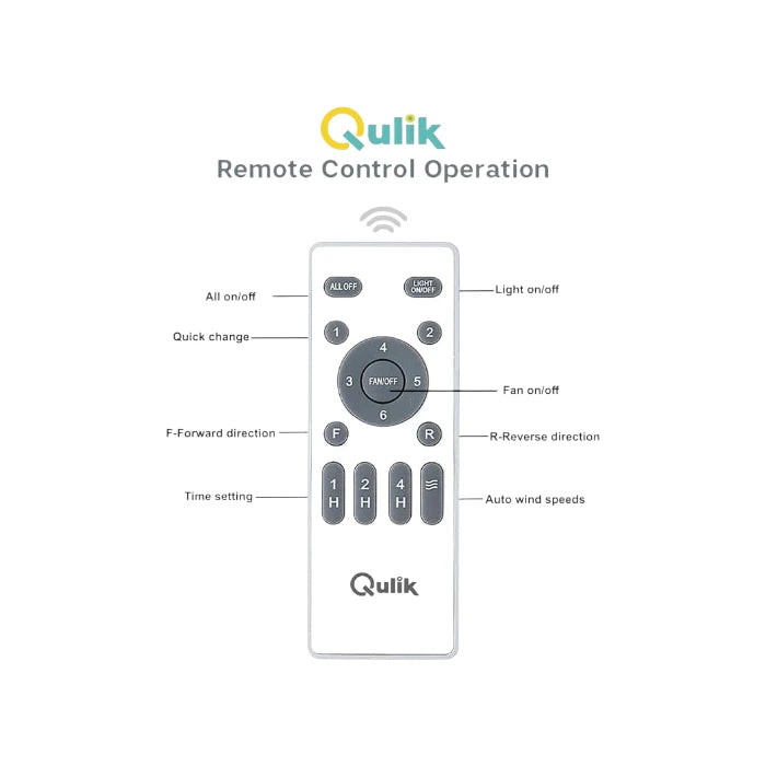 Qulik ceiling fan remote control infographic showing labeled buttons for speed, time settings, light, and forward/reverse functions.
