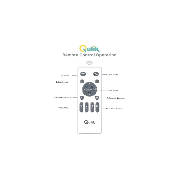 Qulik remote control operation guide diagram for retractable invisible blade chandelier ceiling fan (Q-K6323).