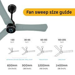 Atomberg Renesa Halo Smart 900mm BLDC Ceiling Fan with Remote Control & LED Indicators (Misty Teal)  | AT-164