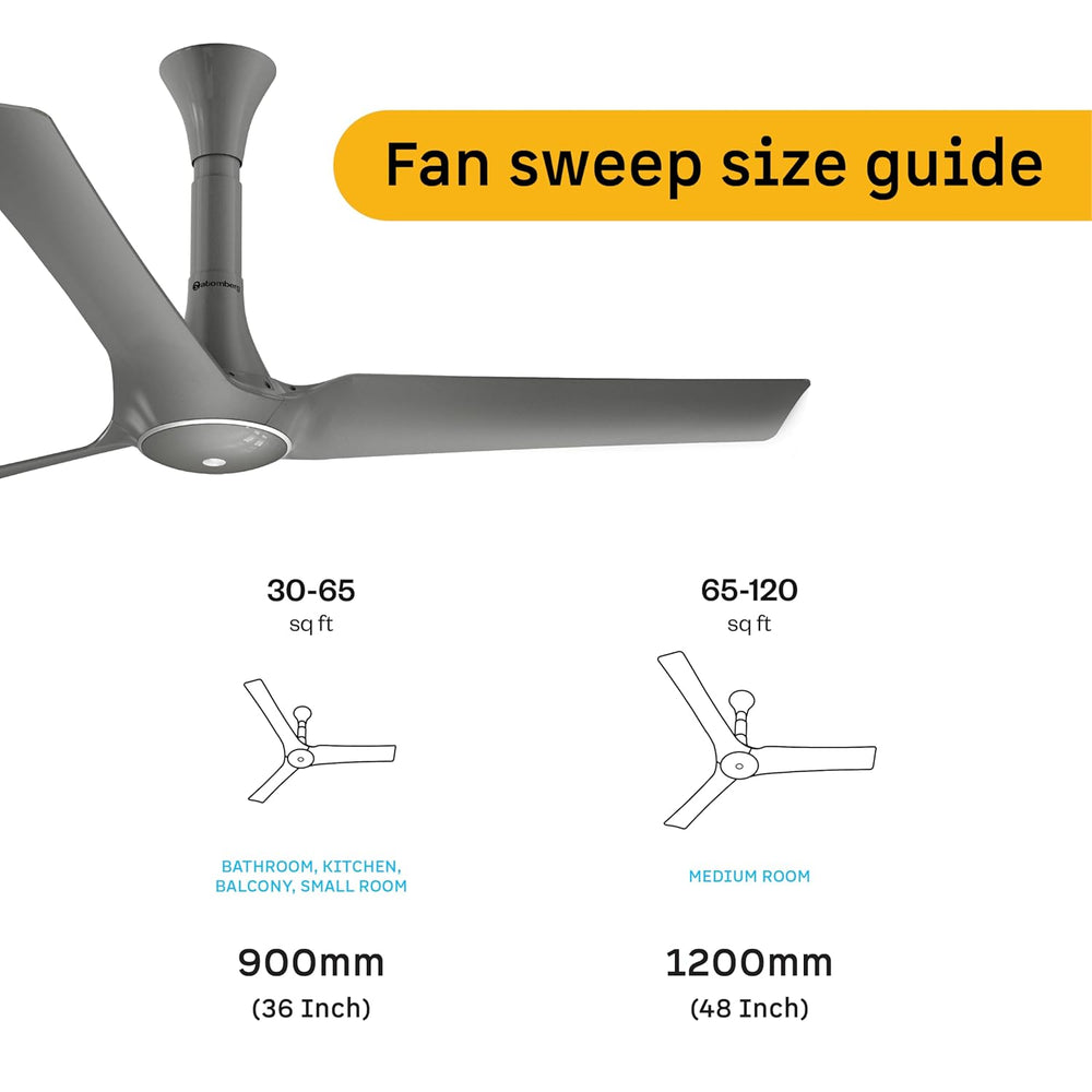 Atomberg Aris Gladius fan sweep size guide chart comparing 900mm for small rooms and 1200mm for medium rooms.