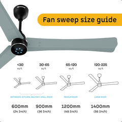 Atomberg ceiling fan sweep size guide matching room square footage with 600mm, 900mm, 1200mm, and 1400mm blade diameters.