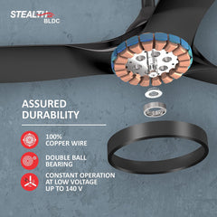 Havells Stealth Air BLDC ceiling fan infographic detailing its 100% copper wire, double ball bearing, and constant operation up to 140V.