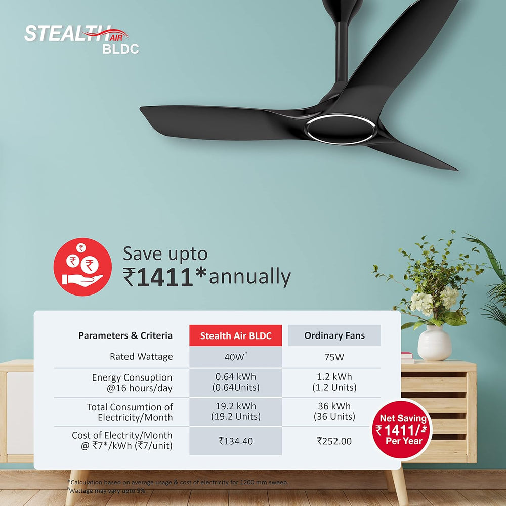 Havells Stealth Air BLDC ceiling fan infographic showing a 40W rated wattage and cost comparison chart detailing annual savings of up to 1411.
