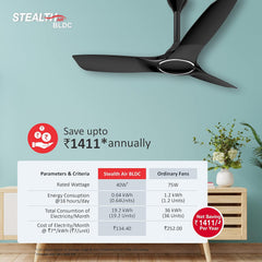 Havells Stealth Air BLDC ceiling fan infographic showing a 40W rated wattage and cost comparison chart detailing annual savings of up to 1411.