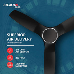 Havells Stealth Air BLDC ceiling fan infographic detailing 245 CMM air delivery, 280 RPM speed, and 1200 mm sweep size.