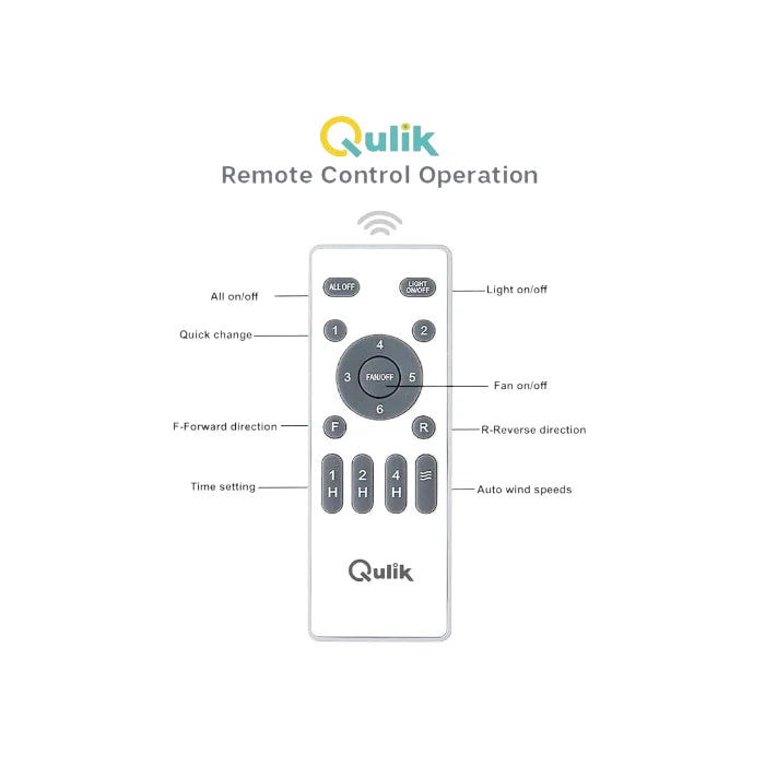 Qulik ceiling fan remote control infographic showing labeled buttons for speed, time settings, light, and forward/reverse functions.