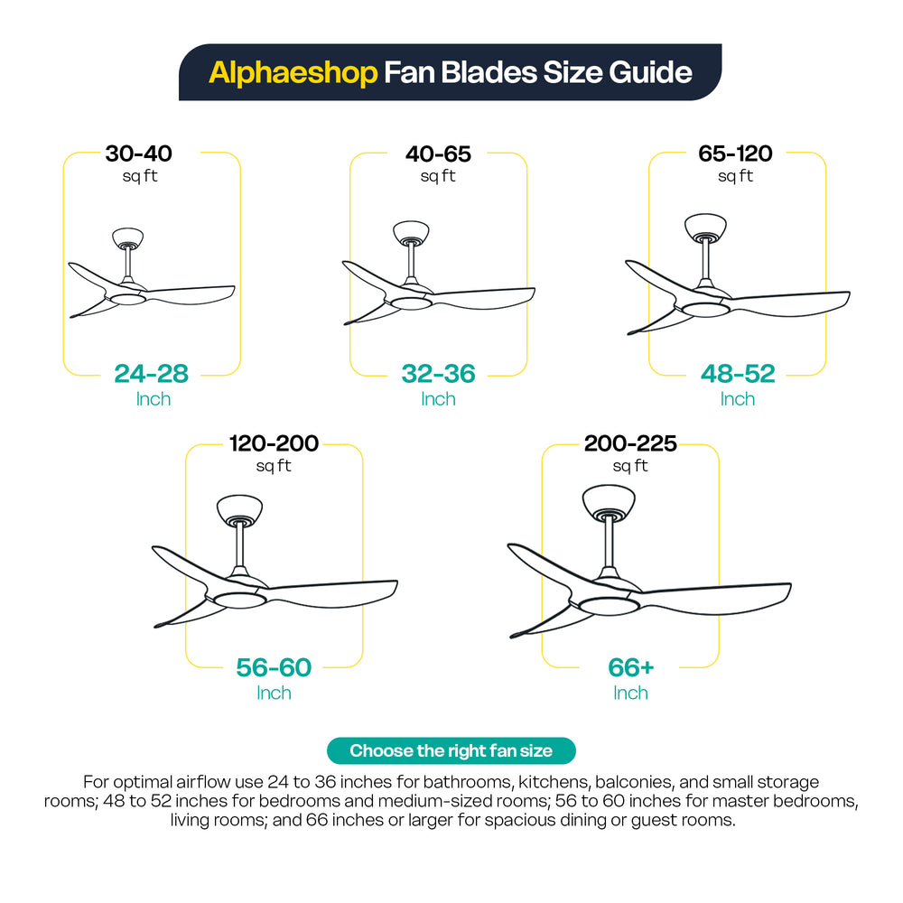Alphaeshop ceiling fan size guide showing recommended fan blade sizes from 24–28 to 66+ inches based on room size.