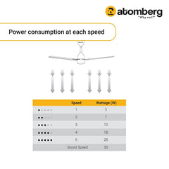 Atomberg Renesa Smart + 48" BLDC Motor With Remote Energy Saving IOT Enable Ceiling Fan (Golden Oakwood) AT-119
