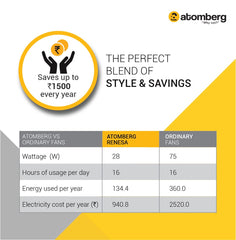 Atomberg Renesa 48" 35W BLDC motor Energy Saving Anti-Dust Speed Indicator Light Ceiling Fan with Remote Control  ( Ivory ) AT-113