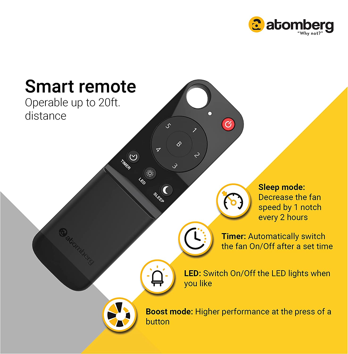 Atomberg Renesa 56" 35W BLDC motor Energy Saving Anti-Dust Speed Indic – Alphaeshop Limited