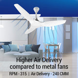 Crompton Silent Pro Enso Smart 48" BLDC Remote Control Ceiling Fan (All White) C-204